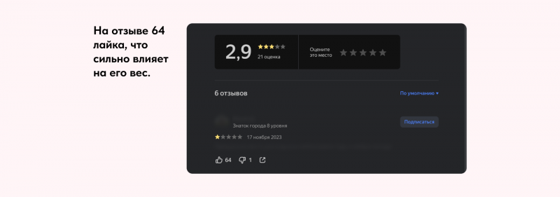 Как вырастить рейтинг на Яндекс Картах за месяц? Кейс по управлению репутацией