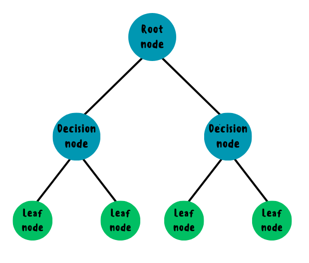 Дерево решений (CART). От теоретических основ до продвинутых техник и реализации с нуля на Python