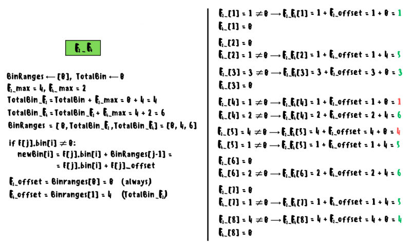 Градиентный бустинг. Реализация с нуля на Python и разбор особенностей его модификаций (XGBoost, CatBoost, LightGBM)