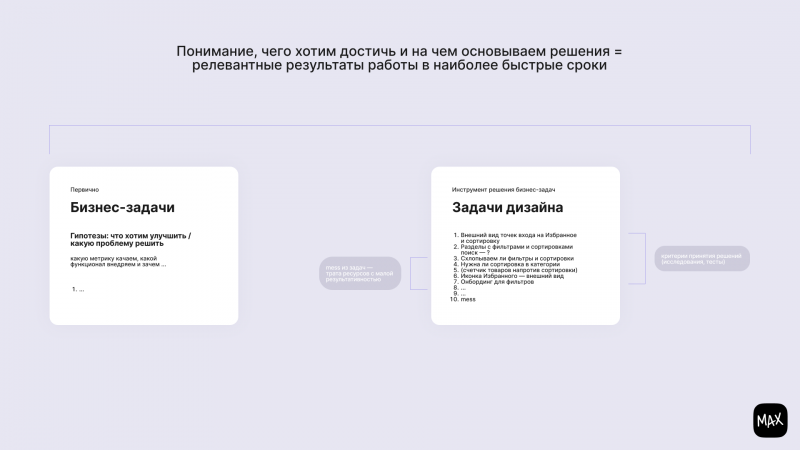 «ВкусВилл» — редизайн приложения доставки №1 в России