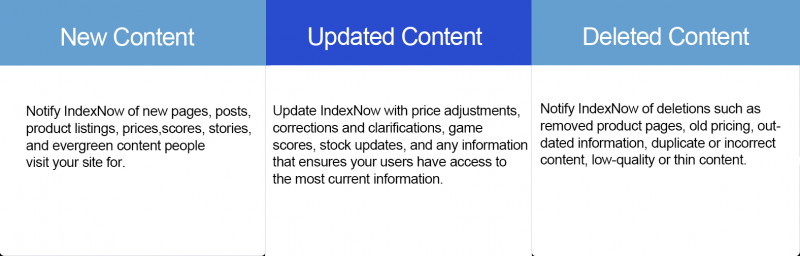 IndexNow: A Digital Retailer’s Guide To Smart Content Change Notifications