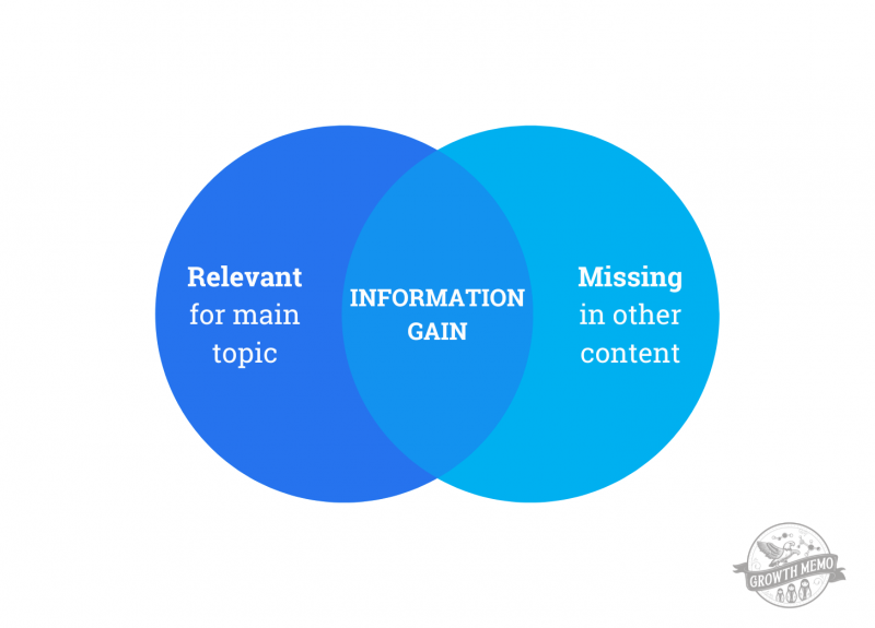 Prioritizing Information Gain = Rethinking How We Create Content