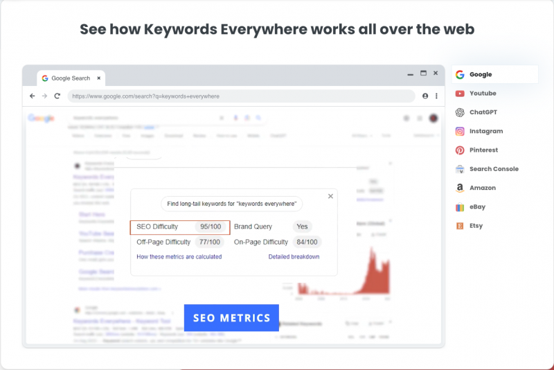 128 Top SEO Tools That Are 100% Free