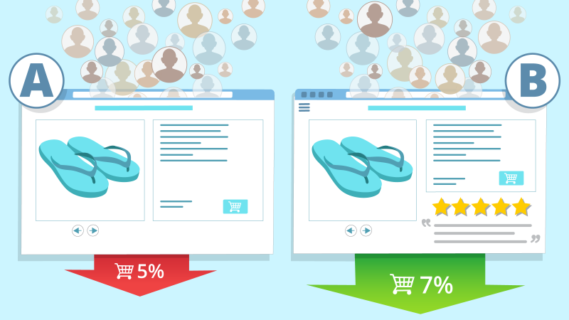 How to get more value from site visitors with A/B testing