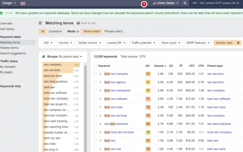 How To Use ChatGPT For Keyword Research