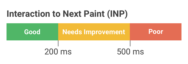 Optimizing Interaction To Next Paint: A Step-By-Step Guide