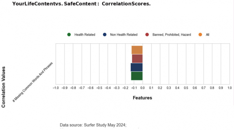 260k Search Results Analyzed: Here's How Google Evaluates Your Content [Data Study]