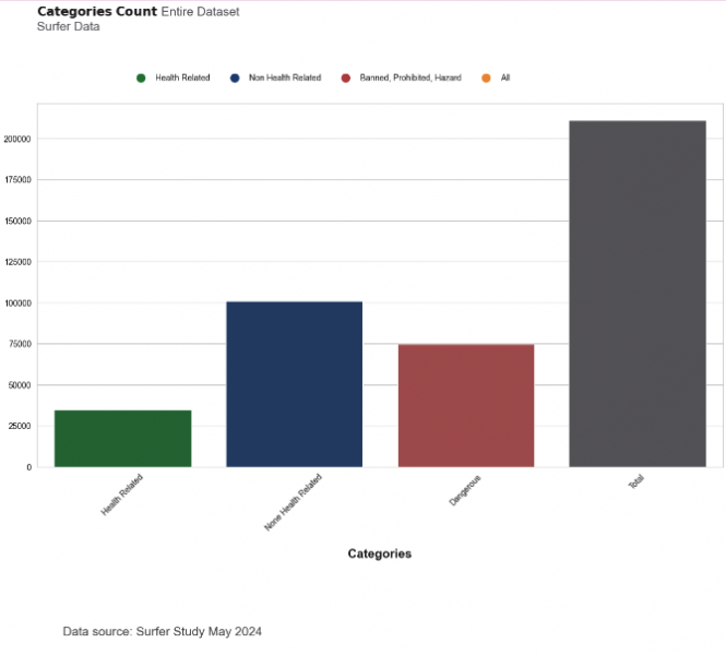 260k Search Results Analyzed: Here's How Google Evaluates Your Content [Data Study]