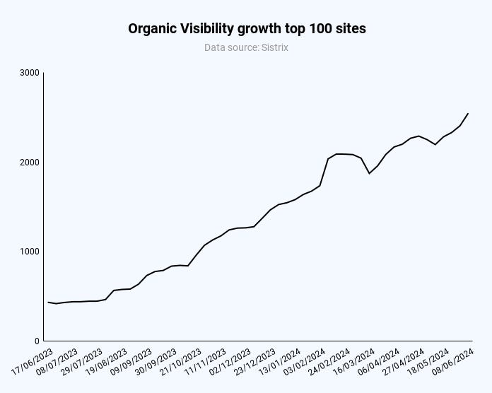 David Vs. Goliath [Part 2]: Algorithm Updates Have Become The Biggest Risk In SEO