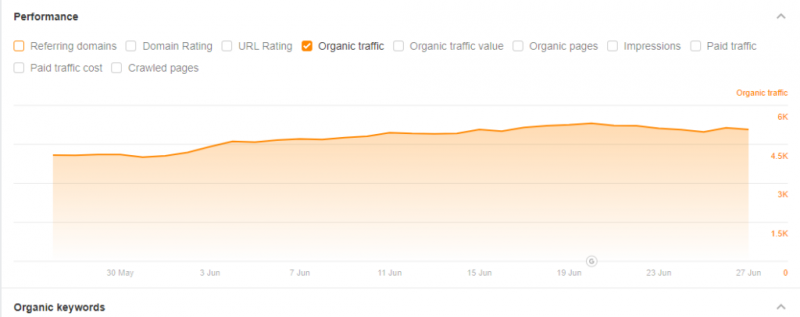 How to Choose a Trustworthy SEO Agency in 6 Steps