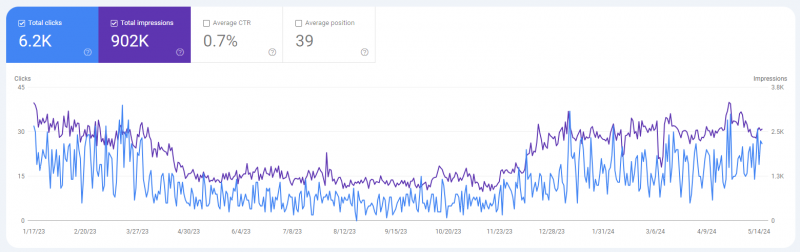 How To Uncover Traffic Declines In Google Search Console And How To Fix Them