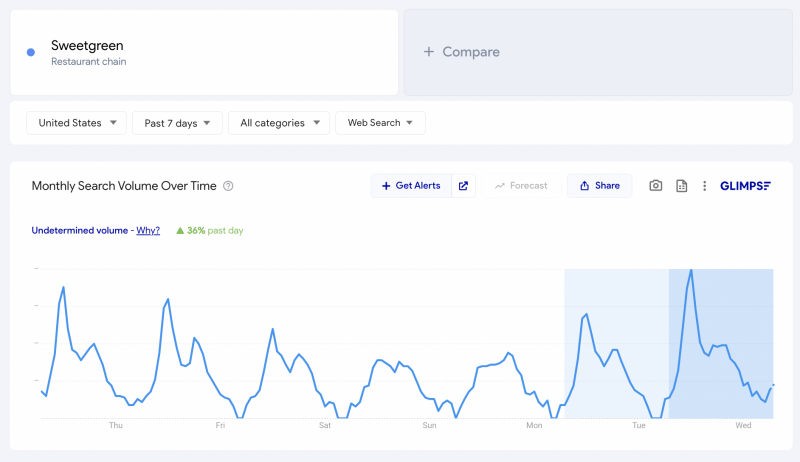 3 Types Of PR & SEO Funnels That Will Maximize Conversions