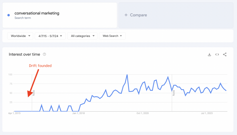 3 Types Of PR & SEO Funnels That Will Maximize Conversions