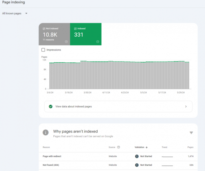 Beyond Rankings: Comprehensive Methods To Measure SEO Effectiveness