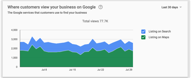 Beyond Rankings: Comprehensive Methods To Measure SEO Effectiveness