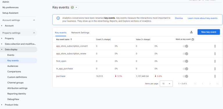 Beyond Rankings: Comprehensive Methods To Measure SEO Effectiveness