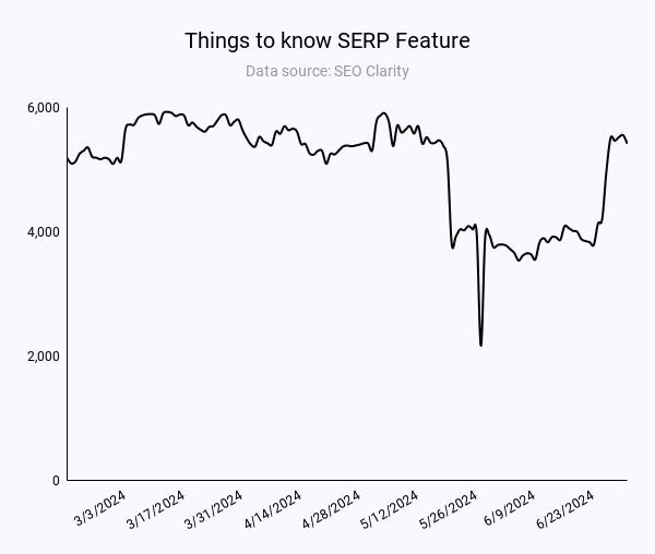 Critical SERP Features Of Google’s Shopping Marketplace