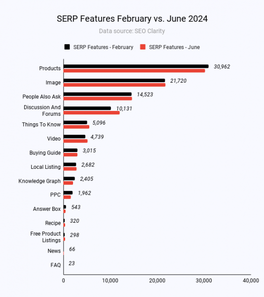 Critical SERP Features Of Google’s Shopping Marketplace