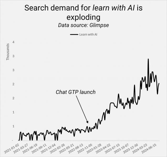 System Builders - How AI Changes The Work Of SEO