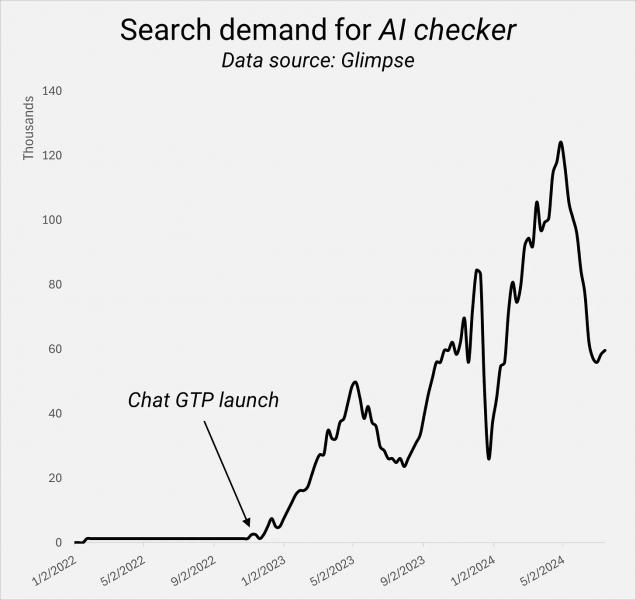 System Builders - How AI Changes The Work Of SEO