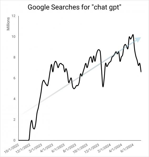 System Builders - How AI Changes The Work Of SEO