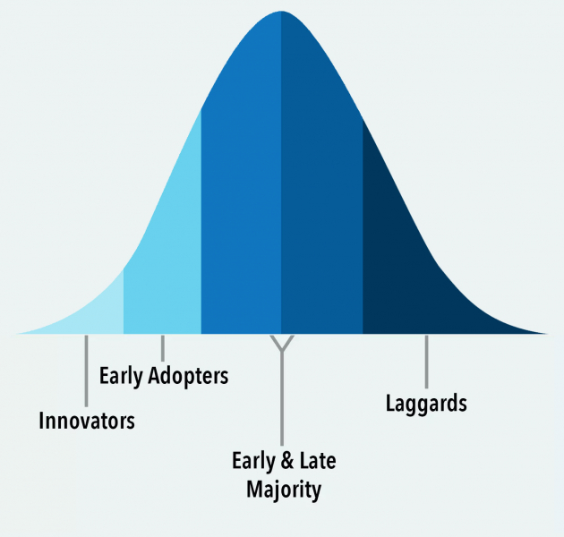 The Three Pillars Of SEO: Authority, Relevance, And Experience