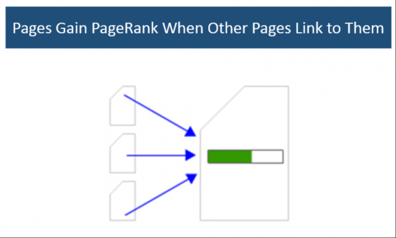 The Three Pillars Of SEO: Authority, Relevance, And Experience