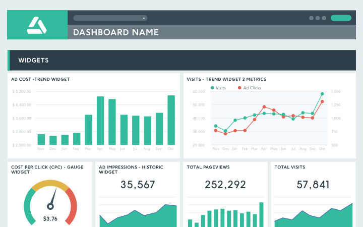 10+ SEO Reporting Essential Metrics to Track