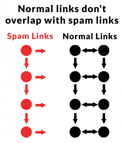 5 SEO Insights About Outbound Links