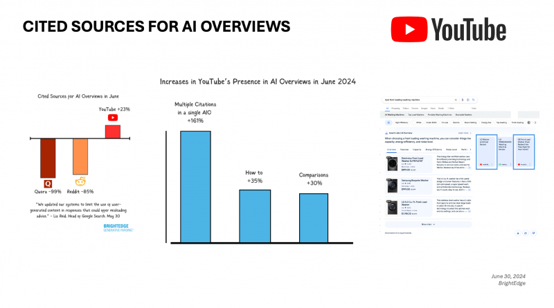 AI Agnostic Optimization: Mastering Content for Topical Authority and Citations