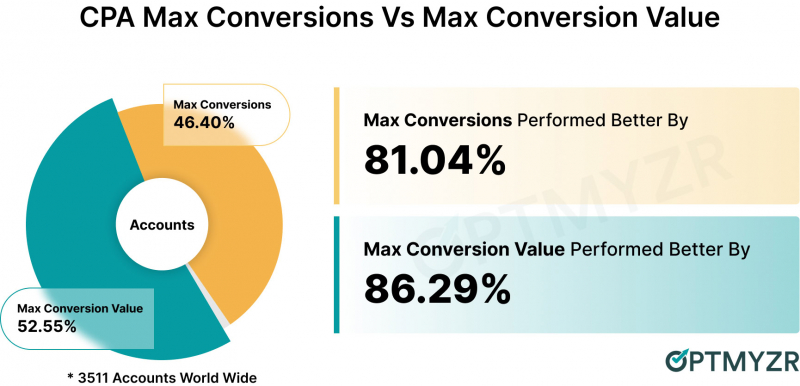 Enterprise PPC Success Checklist: Setting Your Campaigns Up For Success