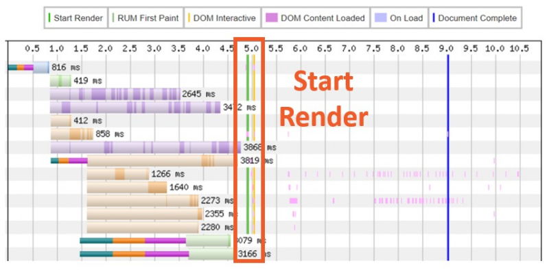 How To Identify & Reduce Render-Blocking Reosurces