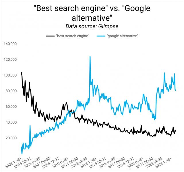 Monopoly: A Ruling Against Google Could Benefit The Open Web