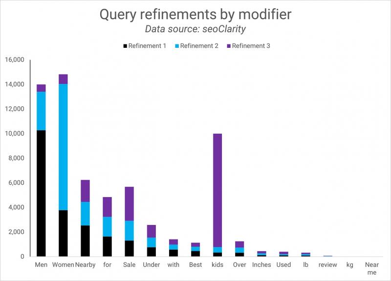 Query Refinements: How Google Helps Users Find Products Faster