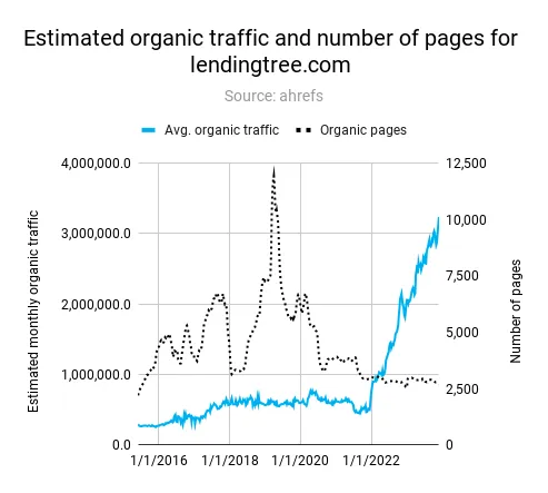 SEOzempic: Quality Over Quantity For Google Indexing