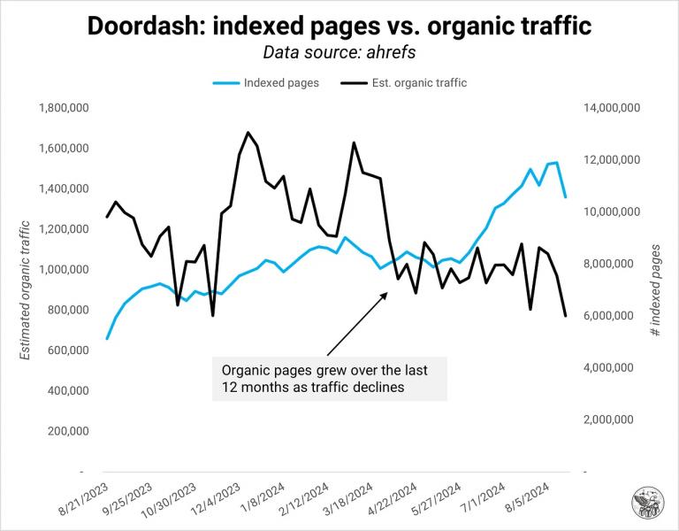 SEOzempic: Quality Over Quantity For Google Indexing