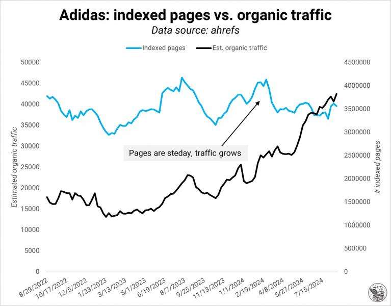 SEOzempic: Quality Over Quantity For Google Indexing