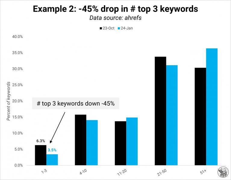 SEOzempic: Quality Over Quantity For Google Indexing