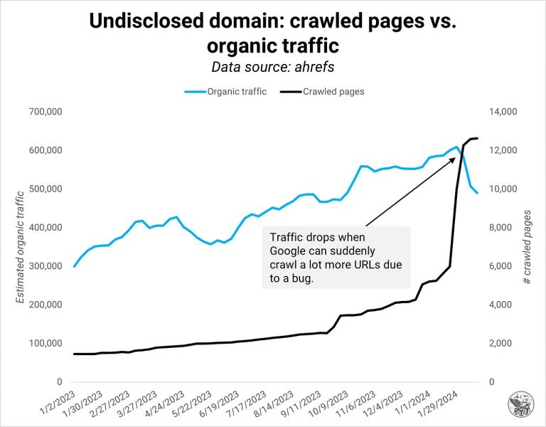 SEOzempic: Quality Over Quantity For Google Indexing