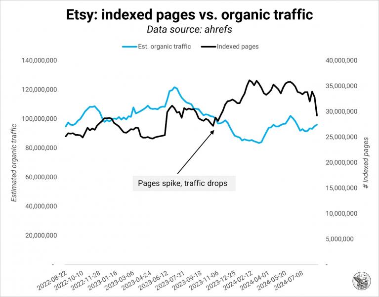 SEOzempic: Quality Over Quantity For Google Indexing