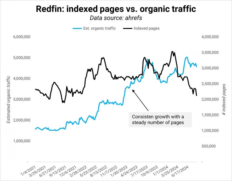 SEOzempic: Quality Over Quantity For Google Indexing