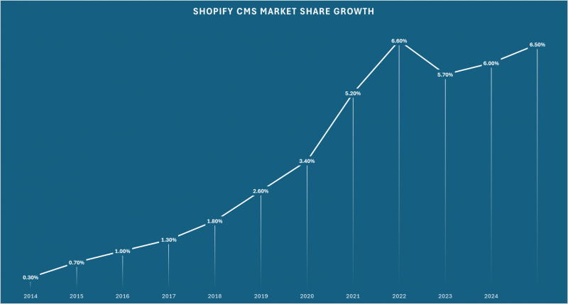 Shopify SEO - How to Optimize Your Shopify Site for Google