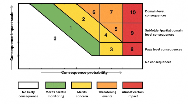 Simplifying Google Updates And Communications For C-Level Stakeholders