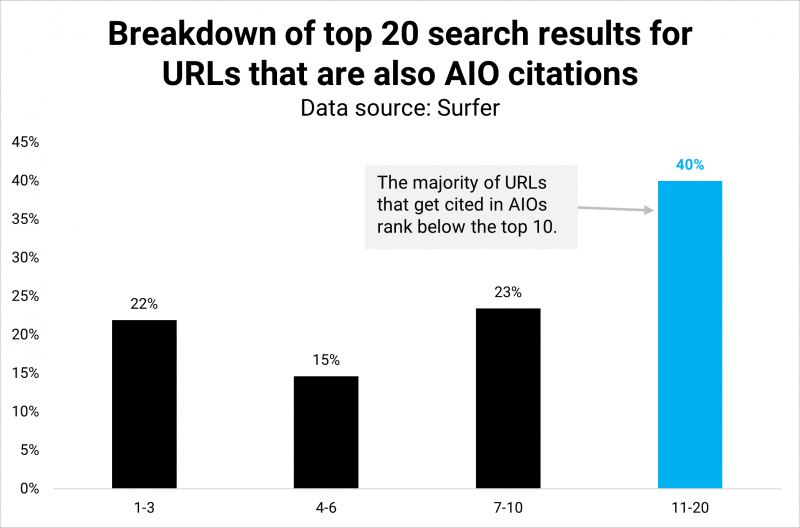 AI On Innovation [Part 2]: More Insights From +546,000 AI Overviews