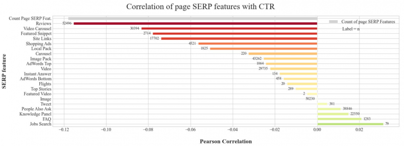 Augmentation: Yelp Sues Google For SERP Features – Justified?