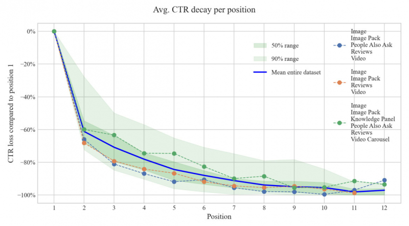 Augmentation: Yelp Sues Google For SERP Features – Justified?