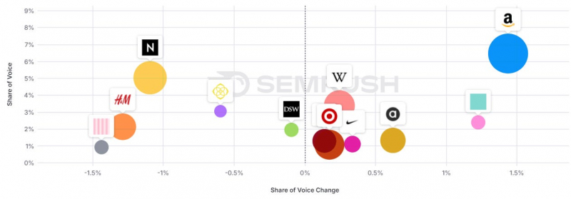 Favoritism: Has Google Dialed Up The Brand Factor Even More?