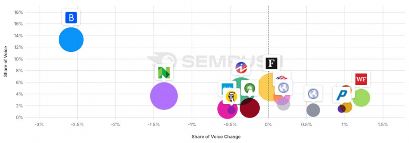 Favoritism: Has Google Dialed Up The Brand Factor Even More?