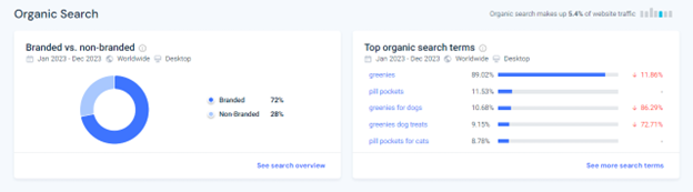 Four Reasons You Can’t Ignore Branded SEO in 2025