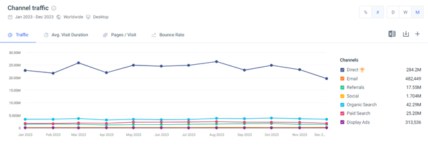 Four Reasons You Can’t Ignore Branded SEO in 2025